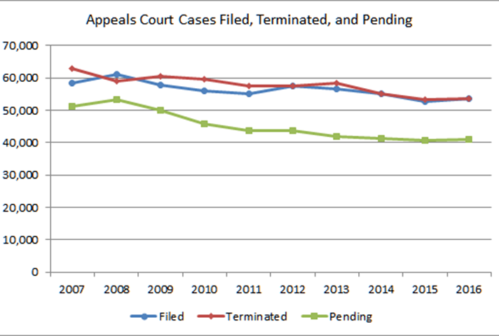 appellate